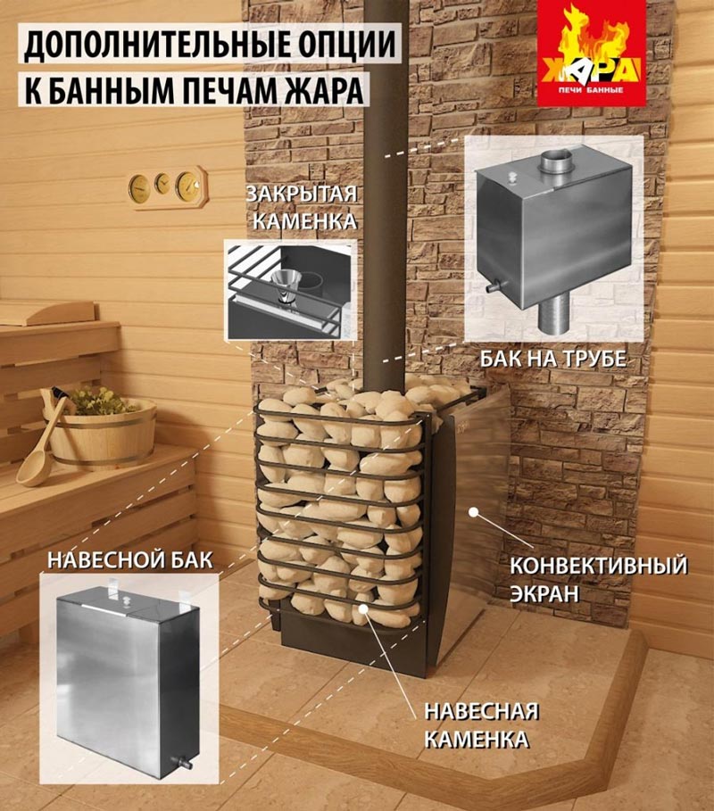 Печи для бани Экстра 400/Экстра 400У — фото 5