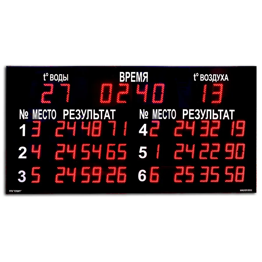 Табло для плавания ТПл–6.16+2t — ПТК СПОРТ