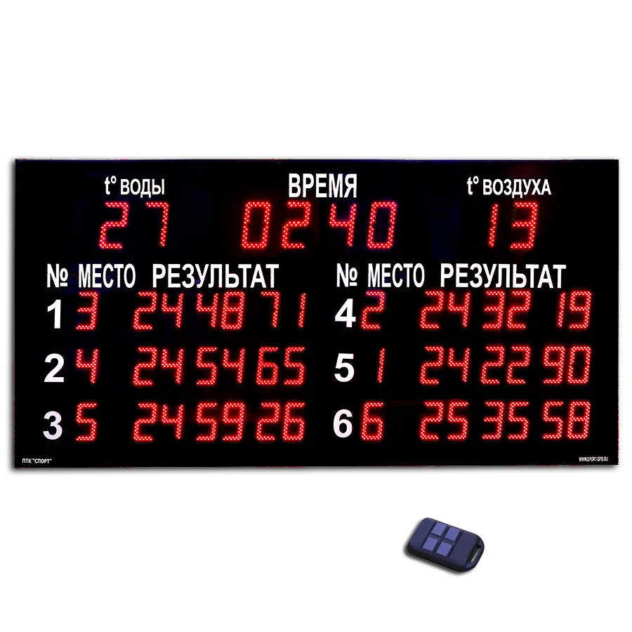 Табло для плавания ТПл–6.16+2td — ПТК СПОРТ