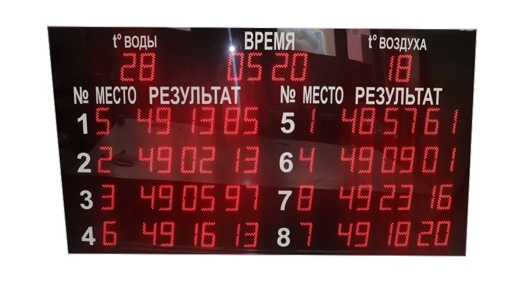 Табло для плавания ТПл–8.16+2t — ПТК СПОРТ