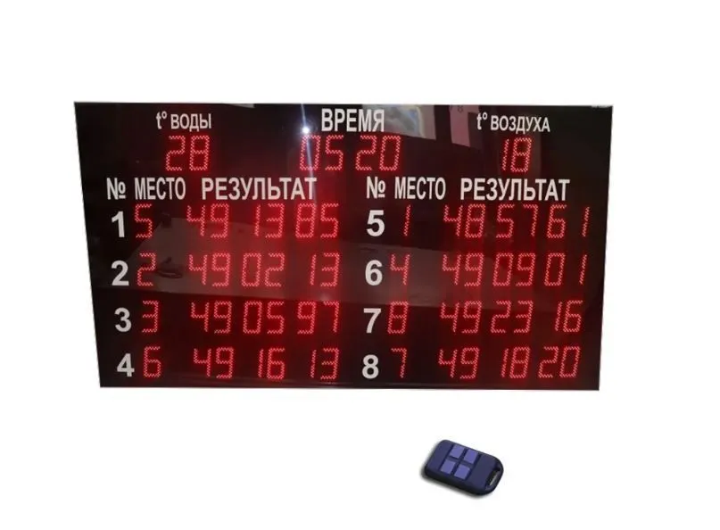 Табло для плавания ТПл–8.16+2td — ПТК СПОРТ
