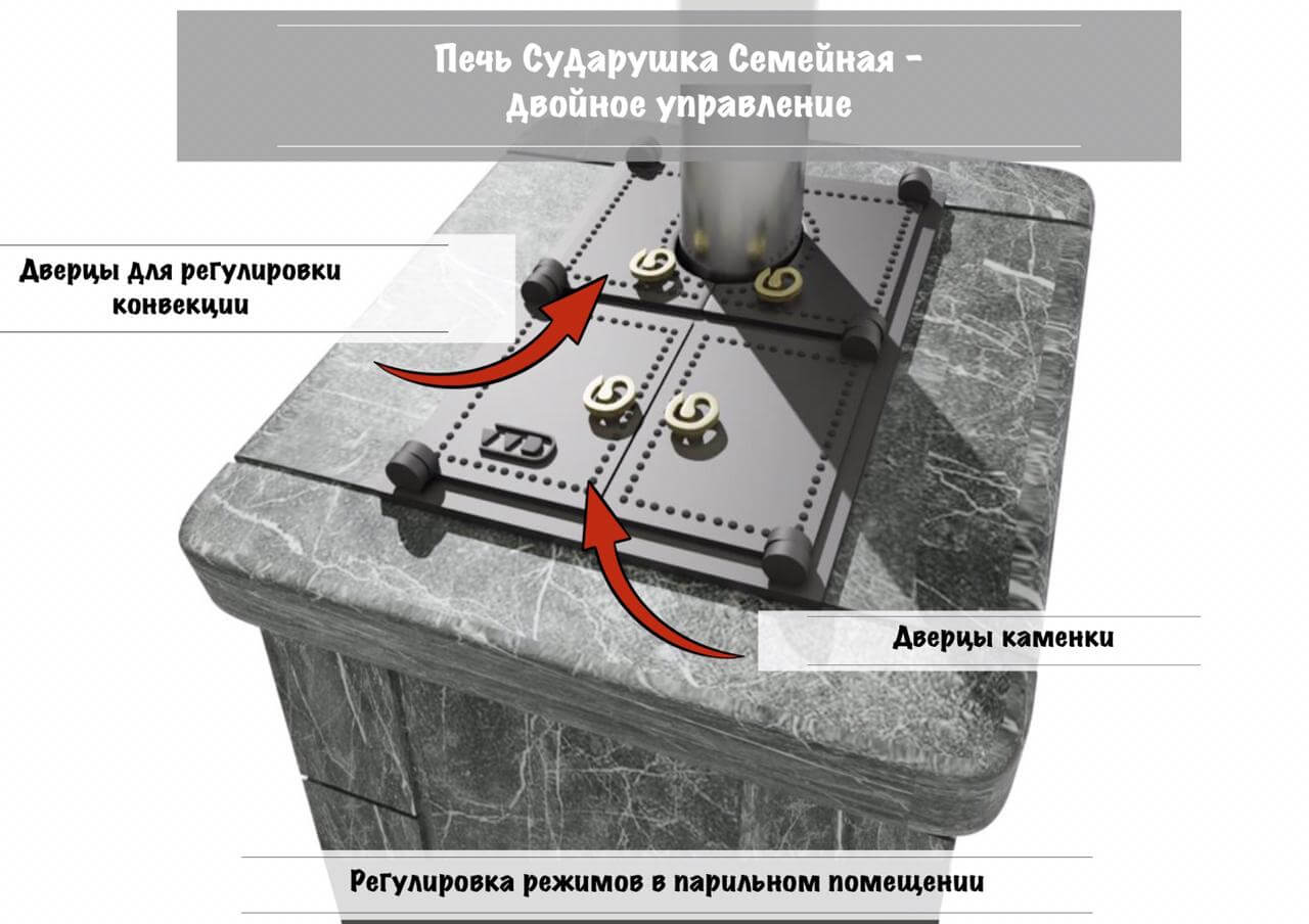 Печь Сударушка Семейная РК c фасками Серпентинит Бархат Чугунная дверь с панорамным стеклом — фото 3