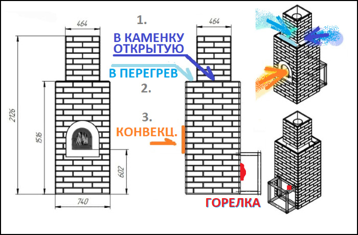 Банная печь Комерц ГАЗ (газовая коммерческая) — фото 2